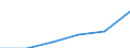 Kategorie: Personen mit tertiären Bildung (ISCED) und/oder mit wissenschaftlich-technischer Berufstätigkeit / Statistische Systematik der Wirtschaftszweige in der Europäischen Gemeinschaft (NACE Rev. 1.1): Insgesamt - alle NACE-Wirtschaftszweige / Maßeinheit: Tausend / Geopolitische Meldeeinheit: Yugozapadna i Yuzhna tsentralna Bulgaria
