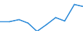 Kategorie: Personen mit tertiären Bildung (ISCED) und/oder mit wissenschaftlich-technischer Berufstätigkeit / Statistische Systematik der Wirtschaftszweige in der Europäischen Gemeinschaft (NACE Rev. 1.1): Insgesamt - alle NACE-Wirtschaftszweige / Maßeinheit: Tausend / Geopolitische Meldeeinheit: Bremen