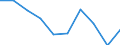 Kategorie: Personen mit tertiären Bildung (ISCED) und/oder mit wissenschaftlich-technischer Berufstätigkeit / Statistische Systematik der Wirtschaftszweige in der Europäischen Gemeinschaft (NACE Rev. 1.1): Insgesamt - alle NACE-Wirtschaftszweige / Maßeinheit: Tausend / Geopolitische Meldeeinheit: Thüringen
