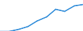 Kategorie: Personen mit tertiären Bildung (ISCED) und/oder mit wissenschaftlich-technischer Berufstätigkeit / Statistische Systematik der Wirtschaftszweige in der Europäischen Gemeinschaft (NACE Rev. 1.1): Insgesamt - alle NACE-Wirtschaftszweige / Maßeinheit: Tausend / Geopolitische Meldeeinheit: Attiki