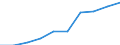 Kategorie: Personen mit tertiären Bildung (ISCED) und/oder mit wissenschaftlich-technischer Berufstätigkeit / Statistische Systematik der Wirtschaftszweige in der Europäischen Gemeinschaft (NACE Rev. 1.1): Insgesamt - alle NACE-Wirtschaftszweige / Maßeinheit: Tausend / Geopolitische Meldeeinheit: Nisia Aigaiou, Kriti