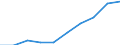 Kategorie: Personen mit tertiären Bildung (ISCED) und/oder mit wissenschaftlich-technischer Berufstätigkeit / Statistische Systematik der Wirtschaftszweige in der Europäischen Gemeinschaft (NACE Rev. 1.1): Insgesamt - alle NACE-Wirtschaftszweige / Maßeinheit: Tausend / Geopolitische Meldeeinheit: Kentriki Elláda
