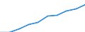 Kategorie: Personen mit tertiären Bildung (ISCED) und/oder mit wissenschaftlich-technischer Berufstätigkeit / Statistische Systematik der Wirtschaftszweige in der Europäischen Gemeinschaft (NACE Rev. 1.1): Insgesamt - alle NACE-Wirtschaftszweige / Maßeinheit: Tausend / Geopolitische Meldeeinheit: Frankreich