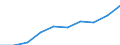 Kategorie: Personen mit tertiären Bildung (ISCED) und/oder mit wissenschaftlich-technischer Berufstätigkeit / Statistische Systematik der Wirtschaftszweige in der Europäischen Gemeinschaft (NACE Rev. 1.1): Insgesamt - alle NACE-Wirtschaftszweige / Maßeinheit: Tausend / Geopolitische Meldeeinheit: Auvergne-Rhône-Alpes