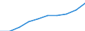 Kategorie: Personen mit tertiären Bildung (ISCED) und/oder mit wissenschaftlich-technischer Berufstätigkeit / Statistische Systematik der Wirtschaftszweige in der Europäischen Gemeinschaft (NACE Rev. 1.1): Insgesamt - alle NACE-Wirtschaftszweige / Maßeinheit: Tausend / Geopolitische Meldeeinheit: Zypern