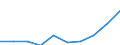 Kategorie: Personen mit tertiären Bildung (ISCED) und/oder mit wissenschaftlich-technischer Berufstätigkeit / Statistische Systematik der Wirtschaftszweige in der Europäischen Gemeinschaft (NACE Rev. 1.1): Insgesamt - alle NACE-Wirtschaftszweige / Maßeinheit: Tausend / Geopolitische Meldeeinheit: Lettland