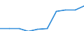 Kategorie: Personen mit tertiären Bildung (ISCED) und/oder mit wissenschaftlich-technischer Berufstätigkeit / Statistische Systematik der Wirtschaftszweige in der Europäischen Gemeinschaft (NACE Rev. 1.1): Insgesamt - alle NACE-Wirtschaftszweige / Maßeinheit: Tausend / Geopolitische Meldeeinheit: Luxemburg