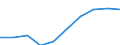 Kategorie: Personen mit tertiären Bildung (ISCED) und/oder mit wissenschaftlich-technischer Berufstätigkeit / Statistische Systematik der Wirtschaftszweige in der Europäischen Gemeinschaft (NACE Rev. 1.1): Insgesamt - alle NACE-Wirtschaftszweige / Maßeinheit: Tausend / Geopolitische Meldeeinheit: Közép-Magyarország