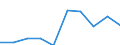 Kategorie: Personen mit tertiären Bildung (ISCED) und/oder mit wissenschaftlich-technischer Berufstätigkeit / Statistische Systematik der Wirtschaftszweige in der Europäischen Gemeinschaft (NACE Rev. 1.1): Insgesamt - alle NACE-Wirtschaftszweige / Maßeinheit: Tausend / Geopolitische Meldeeinheit: Dunántúl