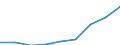 Kategorie: Personen mit tertiären Bildung (ISCED) und/oder mit wissenschaftlich-technischer Berufstätigkeit / Statistische Systematik der Wirtschaftszweige in der Europäischen Gemeinschaft (NACE Rev. 1.1): Insgesamt - alle NACE-Wirtschaftszweige / Maßeinheit: Tausend / Geopolitische Meldeeinheit: Malta