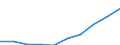 Kategorie: Personen mit tertiären Bildung (ISCED) und/oder mit wissenschaftlich-technischer Berufstätigkeit / Statistische Systematik der Wirtschaftszweige in der Europäischen Gemeinschaft (NACE Rev. 1.1): Insgesamt - alle NACE-Wirtschaftszweige / Maßeinheit: Tausend / Geopolitische Meldeeinheit: Polen