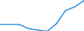 Kategorie: Personen mit tertiären Bildung (ISCED) und/oder mit wissenschaftlich-technischer Berufstätigkeit / Statistische Systematik der Wirtschaftszweige in der Europäischen Gemeinschaft (NACE Rev. 1.1): Insgesamt - alle NACE-Wirtschaftszweige / Maßeinheit: Tausend / Geopolitische Meldeeinheit: Makroregion po?udniowo-zachodni