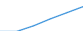 Personen mit tertiären Bildung (ISCED) und/oder mit wissenschaftlich-technischer Berufstätigkeit / Insgesamt - alle NACE-Wirtschaftszweige / Tausend / Europäische Union - 28 Länder (2013-2020)