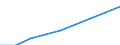 Personen mit tertiären Bildung (ISCED) und/oder mit wissenschaftlich-technischer Berufstätigkeit / Insgesamt - alle NACE-Wirtschaftszweige / Tausend / Europäische Union - 15 Länder (1995-2004)