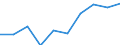 Persons with tertiary education (ISCED) and/or employed in science and technology / Total - all NACE activities / Thousand / Région de Bruxelles-Capitale/Brussels Hoofdstedelijk Gewest