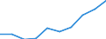 Personen mit tertiären Bildung (ISCED) und/oder mit wissenschaftlich-technischer Berufstätigkeit / Insgesamt - alle NACE-Wirtschaftszweige / Tausend / Région wallonne