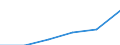 Personen mit tertiären Bildung (ISCED) und/oder mit wissenschaftlich-technischer Berufstätigkeit / Insgesamt - alle NACE-Wirtschaftszweige / Tausend / Yugozapadna i yuzhna tsentralna Bulgaria