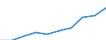 Persons with tertiary education (ISCED) and/or employed in science and technology / Total - all NACE activities / Thousand / Czechia