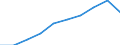 Personen mit tertiären Bildung (ISCED) und/oder mit wissenschaftlich-technischer Berufstätigkeit / Insgesamt - alle NACE-Wirtschaftszweige / Tausend / Dänemark