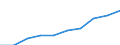 Personen mit tertiären Bildung (ISCED) und/oder mit wissenschaftlich-technischer Berufstätigkeit / Insgesamt - alle NACE-Wirtschaftszweige / Tausend / Deutschland (bis 1990 früheres Gebiet der BRD)