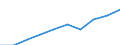 Personen mit tertiären Bildung (ISCED) und/oder mit wissenschaftlich-technischer Berufstätigkeit / Insgesamt - alle NACE-Wirtschaftszweige / Tausend / Baden-Württemberg