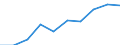 Persons with tertiary education (ISCED) and/or employed in science and technology / Total - all NACE activities / Thousand / Hessen