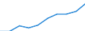 Persons with tertiary education (ISCED) and/or employed in science and technology / Total - all NACE activities / Thousand / Rheinland-Pfalz