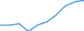 Personen mit tertiären Bildung (ISCED) und/oder mit wissenschaftlich-technischer Berufstätigkeit / Insgesamt - alle NACE-Wirtschaftszweige / Tausend / Estland