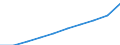 Personen mit tertiären Bildung (ISCED) und/oder mit wissenschaftlich-technischer Berufstätigkeit / Insgesamt - alle NACE-Wirtschaftszweige / Tausend / Irland