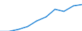 Personen mit tertiären Bildung (ISCED) und/oder mit wissenschaftlich-technischer Berufstätigkeit / Insgesamt - alle NACE-Wirtschaftszweige / Tausend / Attiki