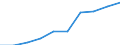 Personen mit tertiären Bildung (ISCED) und/oder mit wissenschaftlich-technischer Berufstätigkeit / Insgesamt - alle NACE-Wirtschaftszweige / Tausend / Nisia Aigaiou, Kriti