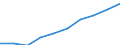 Persons with tertiary education (ISCED) and/or employed in science and technology / Total - all NACE activities / Thousand / Voreia Ellada