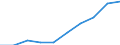 Personen mit tertiären Bildung (ISCED) und/oder mit wissenschaftlich-technischer Berufstätigkeit / Insgesamt - alle NACE-Wirtschaftszweige / Tausend / Kentriki Ellada