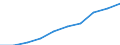 Personen mit tertiären Bildung (ISCED) und/oder mit wissenschaftlich-technischer Berufstätigkeit / Insgesamt - alle NACE-Wirtschaftszweige / Tausend / Noroeste (ES)