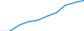 Personen mit tertiären Bildung (ISCED) und/oder mit wissenschaftlich-technischer Berufstätigkeit / Insgesamt - alle NACE-Wirtschaftszweige / Tausend / Noreste (ES)