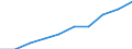 Personen mit tertiären Bildung (ISCED) und/oder mit wissenschaftlich-technischer Berufstätigkeit / Insgesamt - alle NACE-Wirtschaftszweige / Tausend / Centro (ES)