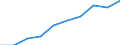 Persons with tertiary education (ISCED) and/or employed in science and technology / Total - all NACE activities / Thousand / Canarias