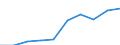 Personen mit tertiären Bildung (ISCED) und/oder mit wissenschaftlich-technischer Berufstätigkeit / Insgesamt - alle NACE-Wirtschaftszweige / Tausend / Centre - Val de Loire