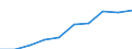 Persons with tertiary education (ISCED) and/or employed in science and technology / Total - all NACE activities / Thousand / Normandie