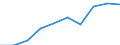 Personen mit tertiären Bildung (ISCED) und/oder mit wissenschaftlich-technischer Berufstätigkeit / Insgesamt - alle NACE-Wirtschaftszweige / Tausend / Grand Est