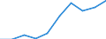 Persons with tertiary education (ISCED) and/or employed in science and technology / Total - all NACE activities / Thousand / Pays-de-la-Loire