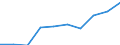 Personen mit tertiären Bildung (ISCED) und/oder mit wissenschaftlich-technischer Berufstätigkeit / Insgesamt - alle NACE-Wirtschaftszweige / Tausend / Bretagne