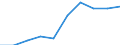 Persons with tertiary education (ISCED) and/or employed in science and technology / Total - all NACE activities / Thousand / Provence-Alpes-Côte d'Azur