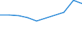 Personen mit tertiären Bildung (ISCED) und/oder mit wissenschaftlich-technischer Berufstätigkeit / Insgesamt - alle NACE-Wirtschaftszweige / Tausend / Corse