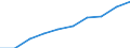 Personen mit tertiären Bildung (ISCED) und/oder mit wissenschaftlich-technischer Berufstätigkeit / Insgesamt - alle NACE-Wirtschaftszweige / Tausend / Italien