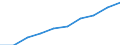 Personen mit tertiären Bildung (ISCED) und/oder mit wissenschaftlich-technischer Berufstätigkeit / Insgesamt - alle NACE-Wirtschaftszweige / Tausend / Nord-Ovest