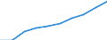 Personen mit tertiären Bildung (ISCED) und/oder mit wissenschaftlich-technischer Berufstätigkeit / Insgesamt - alle NACE-Wirtschaftszweige / Tausend / Nord-Est