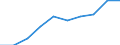 Personen mit tertiären Bildung (ISCED) und/oder mit wissenschaftlich-technischer Berufstätigkeit / Insgesamt - alle NACE-Wirtschaftszweige / Tausend / Isole