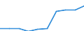 Personen mit tertiären Bildung (ISCED) und/oder mit wissenschaftlich-technischer Berufstätigkeit / Insgesamt - alle NACE-Wirtschaftszweige / Tausend / Luxemburg