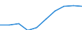 Personen mit tertiären Bildung (ISCED) und/oder mit wissenschaftlich-technischer Berufstätigkeit / Insgesamt - alle NACE-Wirtschaftszweige / Tausend / Közép-Magyarország